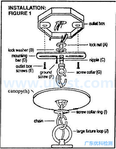 表面式直接安裝（OUTLET BOX AND CANOPY）