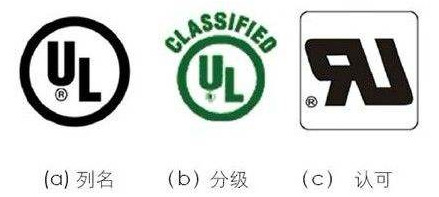 UL標(biāo)志三種分類(lèi)