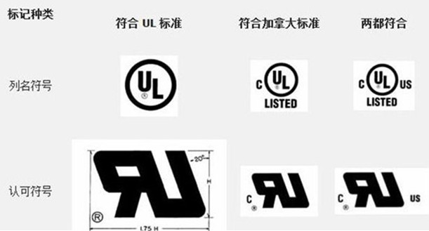 UL標(biāo)志美國(guó)市場(chǎng)與加拿大市場(chǎng)的區(qū)別