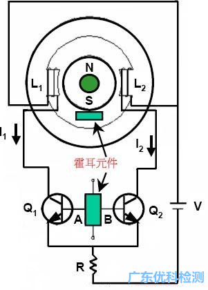 《圖一》霍爾組件式直流電機