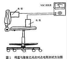 防靜電椅的測試方法