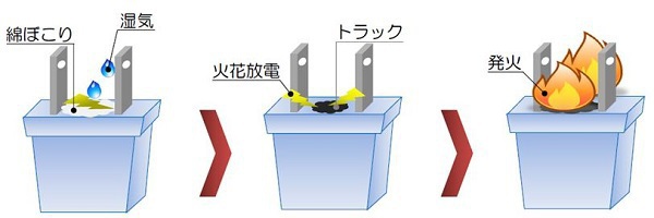 日式插頭南德TUV認(rèn)證檢測(cè)新要求