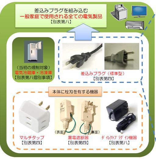 日式插頭南德TUV認(rèn)證檢測(cè)新要求