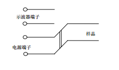 UL60065認(rèn)證檢測(cè)-拔除電源插頭的測(cè)試方法