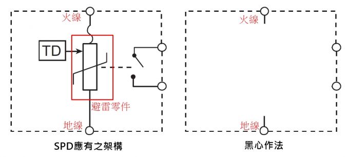 為什么(SPD)浪涌保護(hù)器推薦UL認(rèn)證不推薦IEC標(biāo)準(zhǔn)？