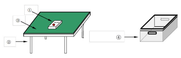 防靜電表面電阻測試示意圖