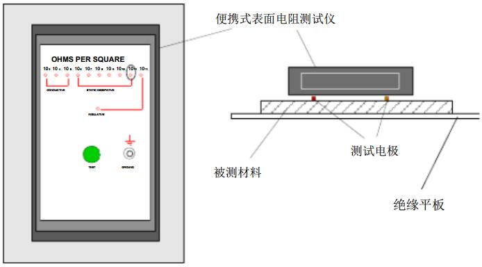 簡(jiǎn)易表面電阻測(cè)試儀