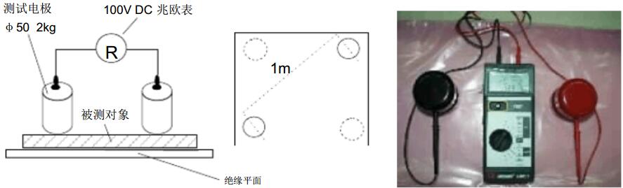 表面電阻測試