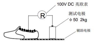 工鞋體積電阻測(cè)試