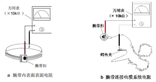 腕帶系統(tǒng)電阻測(cè)試