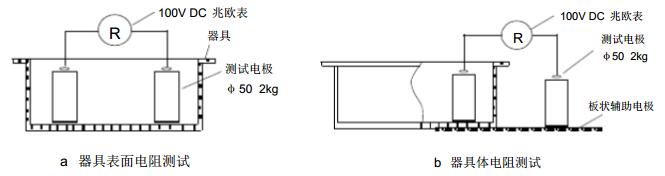 器具防靜電性能測(cè)試