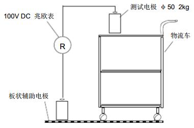 周轉(zhuǎn)車的系統(tǒng)電阻測(cè)試