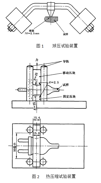 圖1為球壓試驗裝置、圖2為熱壓縮試驗裝置