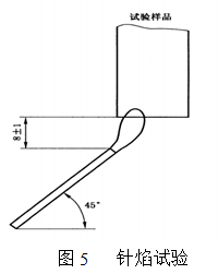 針焰試驗