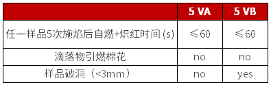 UL 94 5V 判定條件