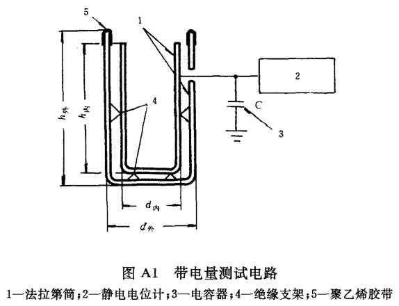 帶電量測(cè)試裝置