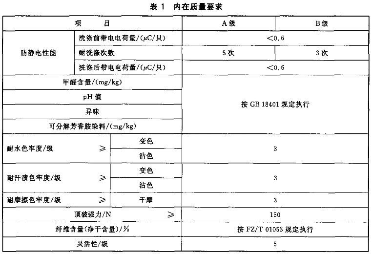 防靜電手套檢測