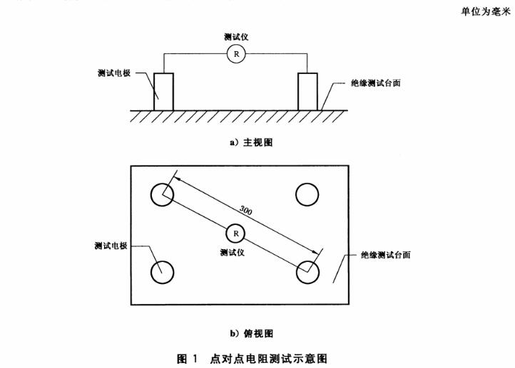 點(diǎn)對(duì)點(diǎn)電阻測(cè)試示意圖