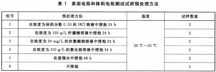 表面電阻和體積電阻測(cè)試試樣預(yù)處理方法