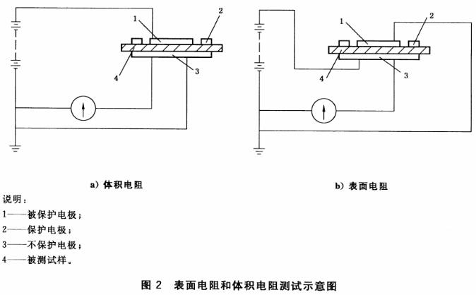 表面電阻和體積電阻測(cè)試示意圖