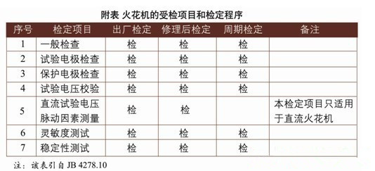 火花機(jī)的受檢項(xiàng)目和檢定程序