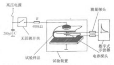 GJB 2605-1996 靜電屏蔽感應(yīng)峰值電壓測(cè)試裝置圖