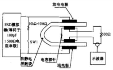 ANSI/ESD STM11.31-2006 感應(yīng)能量法測(cè)試原理圖