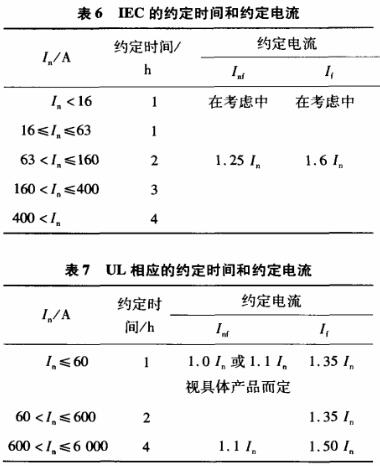 IEC和UL的約定時間和約定電流