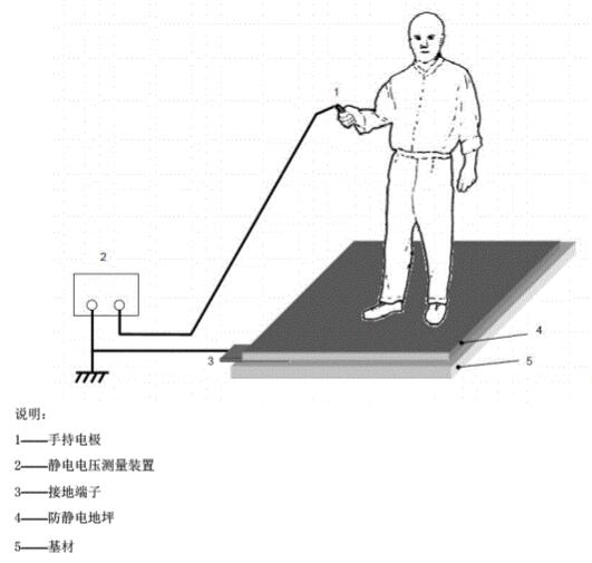 實驗室測試圖