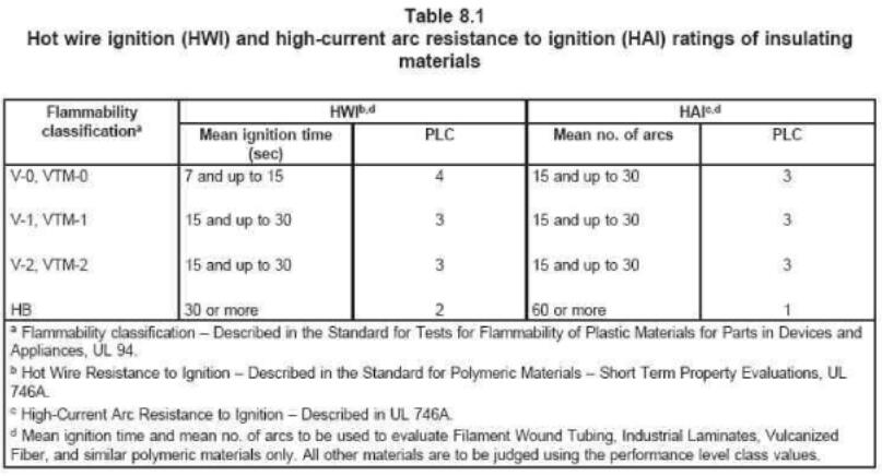 HWI，HAI見(jiàn)table 8.1