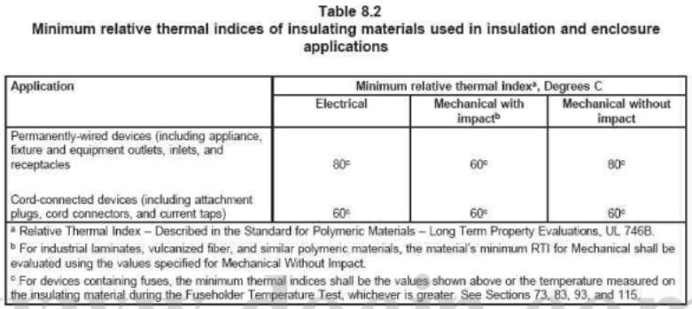 RTI見(jiàn)table 8.2