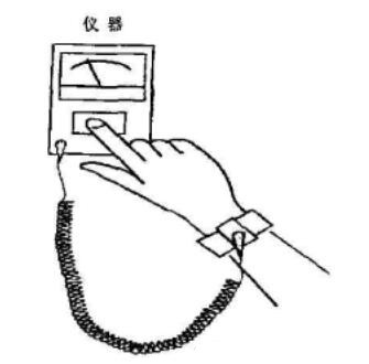 EPA腕帶穿戴下電阻的測試