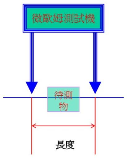 連接器接觸阻抗測試程序