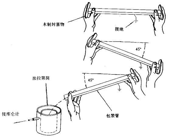 防靜電包裝管防靜電性能測(cè)試