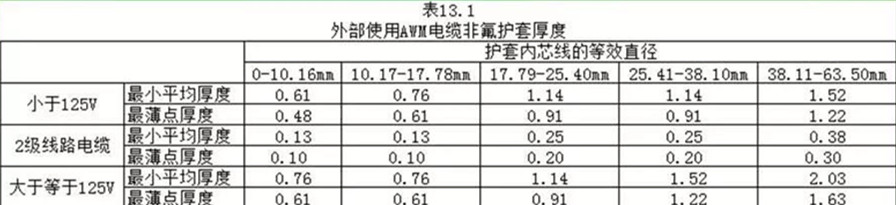 外護(hù)套絕緣材料的厚度UL758規(guī)定