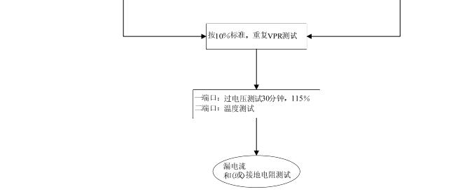 防雷器UL認(rèn)證電涌測試