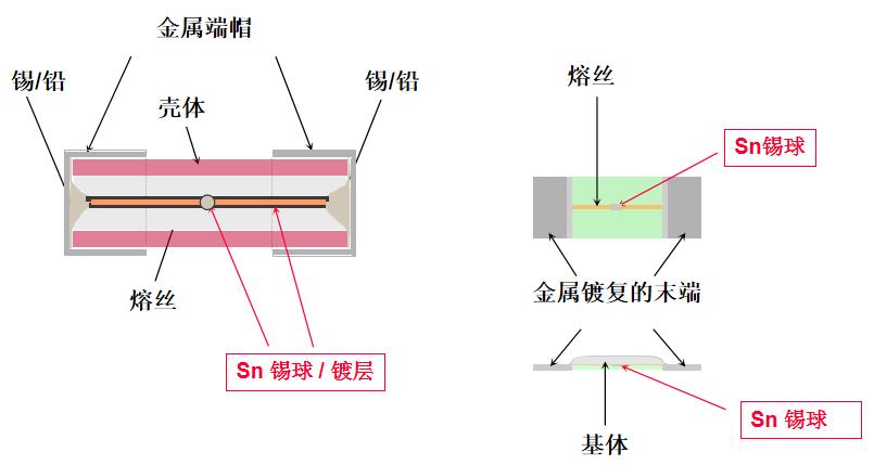 UL 248-14輔助保險(xiǎn)絲基礎(chǔ)構(gòu)造