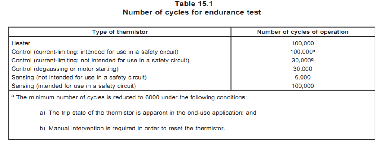 耐受性測試（Endurance Test)