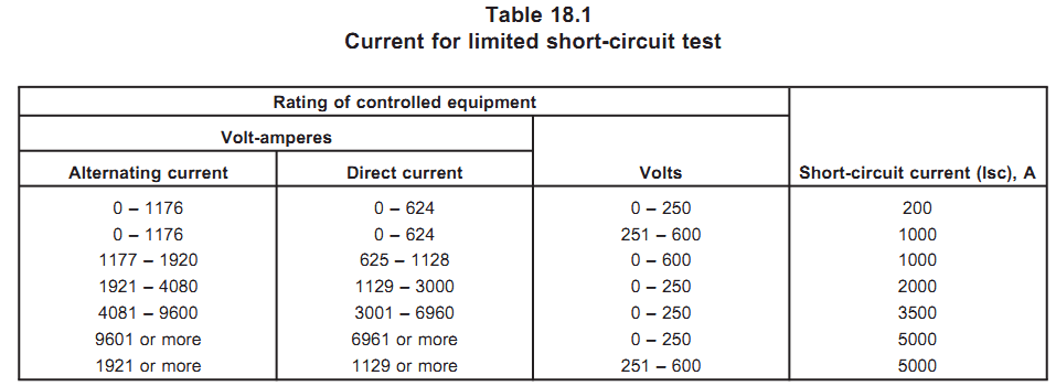 短路測試（Limited short-circuit test)