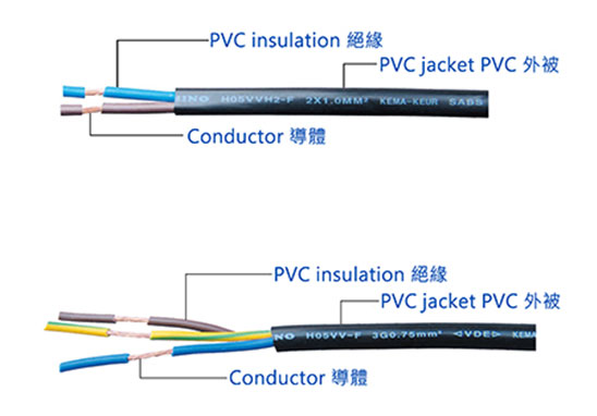 德國PVC電源線材VDE認證、委托測試