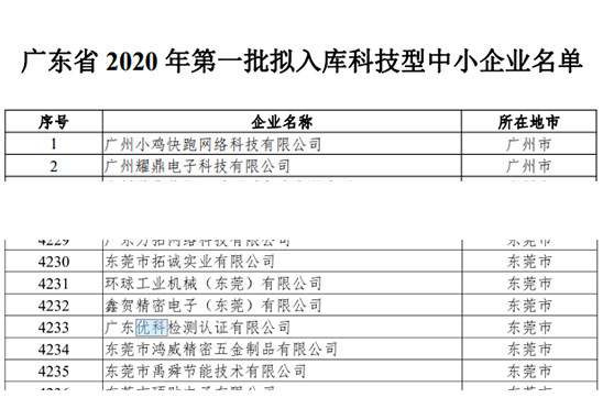 科技型中小企業(yè)認(rèn)定.jpg