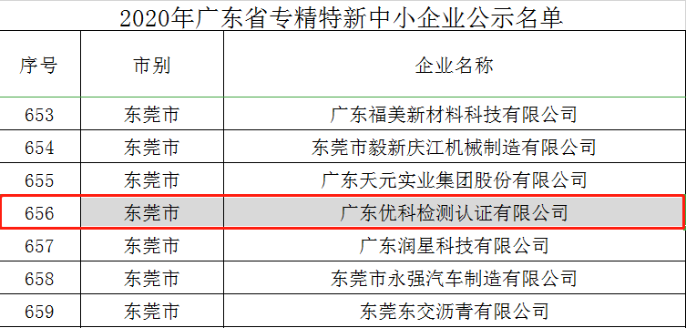 好消息！廣東優(yōu)科成功入選“2020年廣東省專精特新中小企業(yè)”