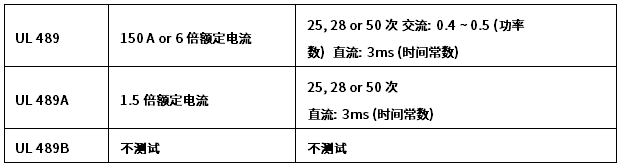 斷路器UL過載測試要求