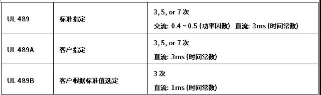 斷路器UL分?jǐn)鄿y試要求