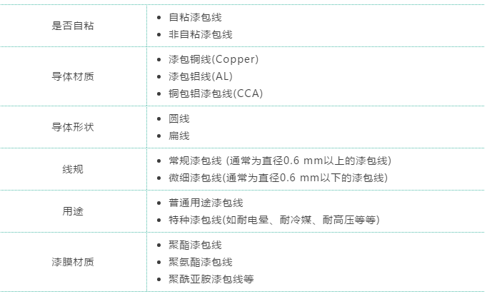 常見的漆包線類別