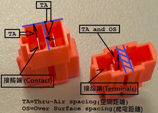 多極性接線(xiàn)連接器UL2459認(rèn)證