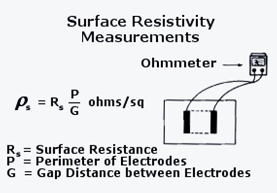 表面電阻率測量