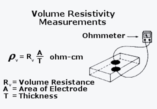 體積電阻率測量