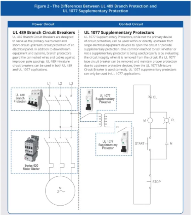 斷路器UL 489和UL 1077認(rèn)證的區(qū)別