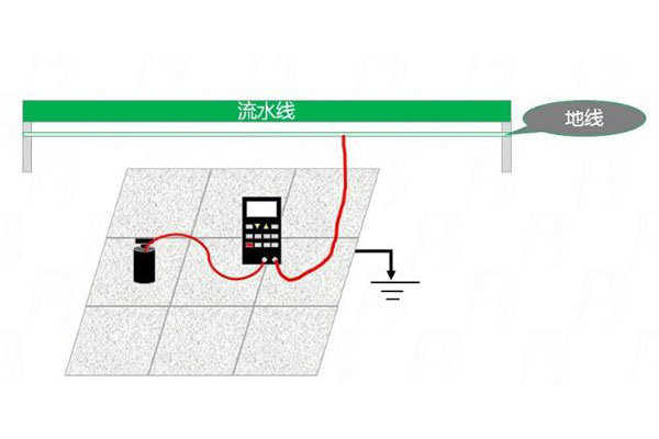 防靜電地面對地電阻測試